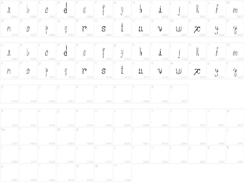Assperiments Character Map