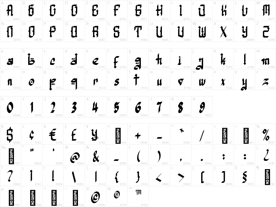Assyam Character Map