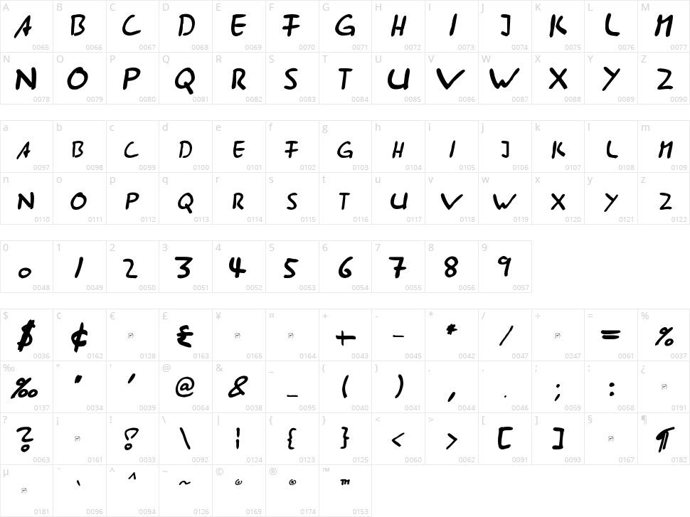 AST285 Character Map