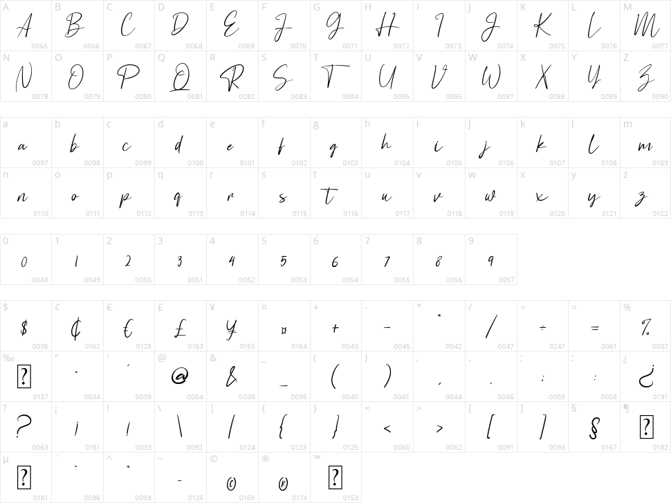 Astagina Signature Character Map