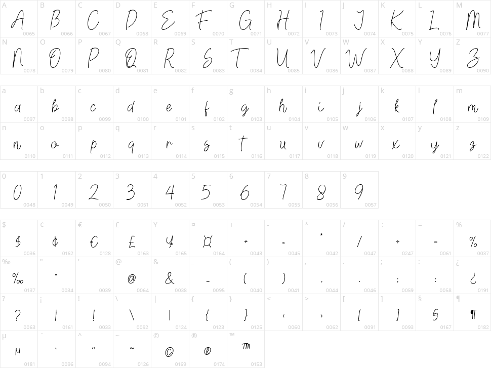 Astallya Character Map