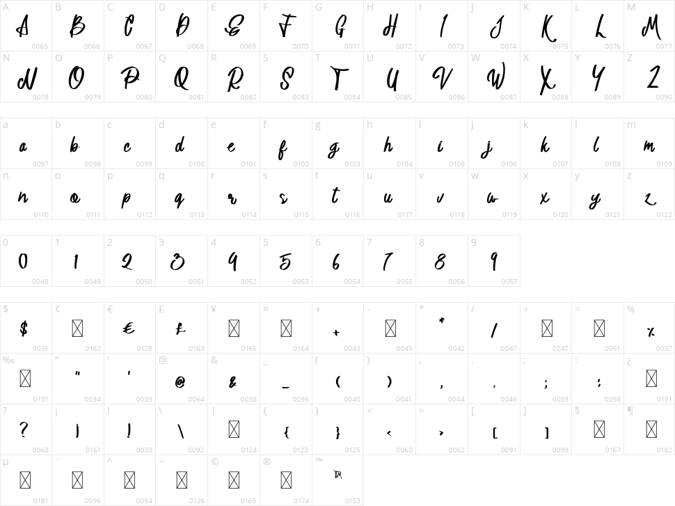 Astania Character Map