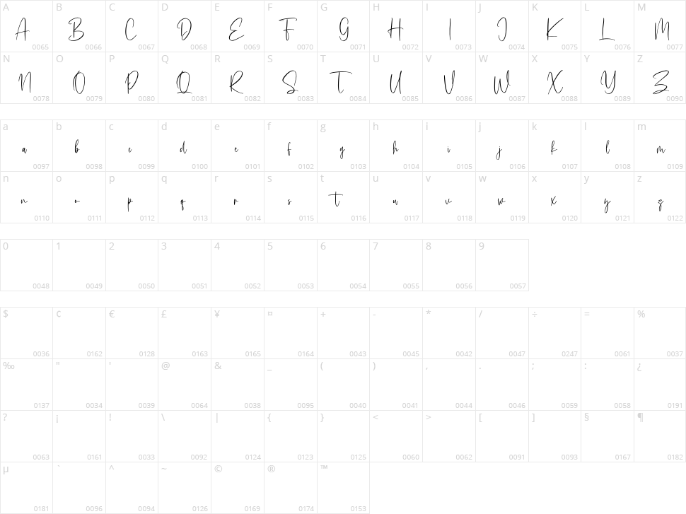 Astavilla Character Map