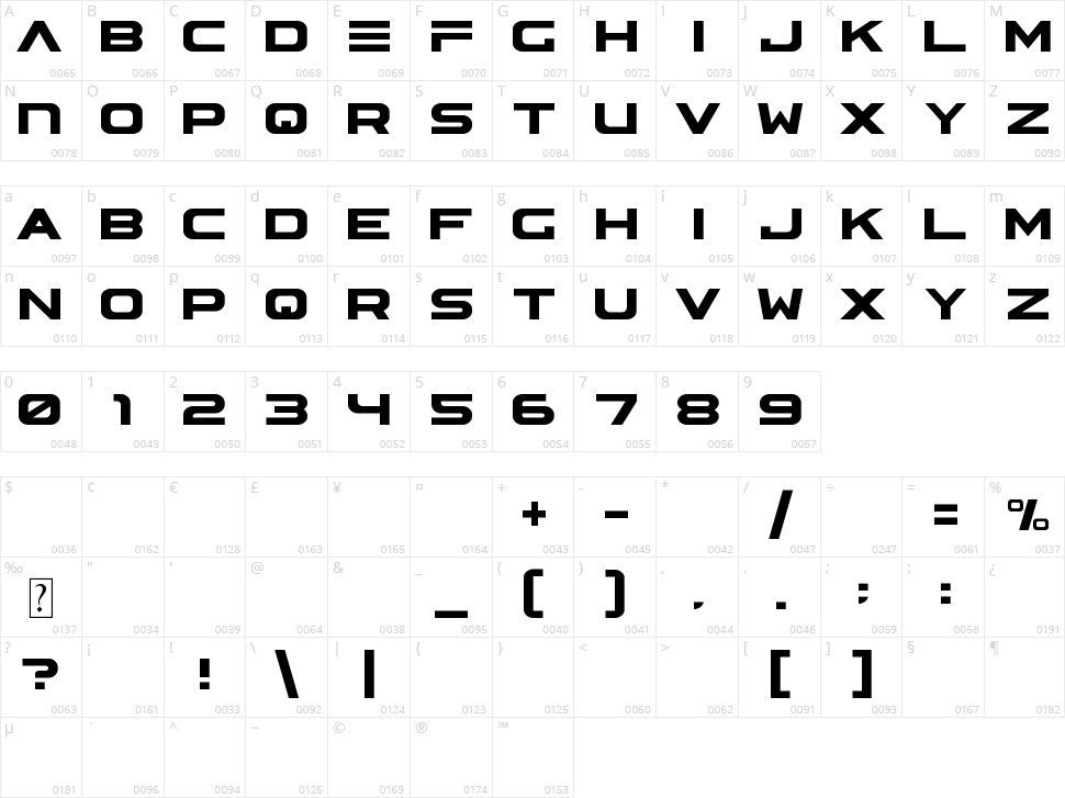 Astera Character Map