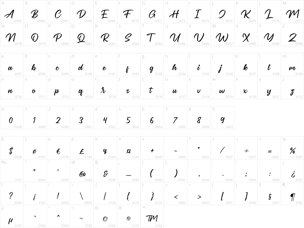 Asteratty Character Map