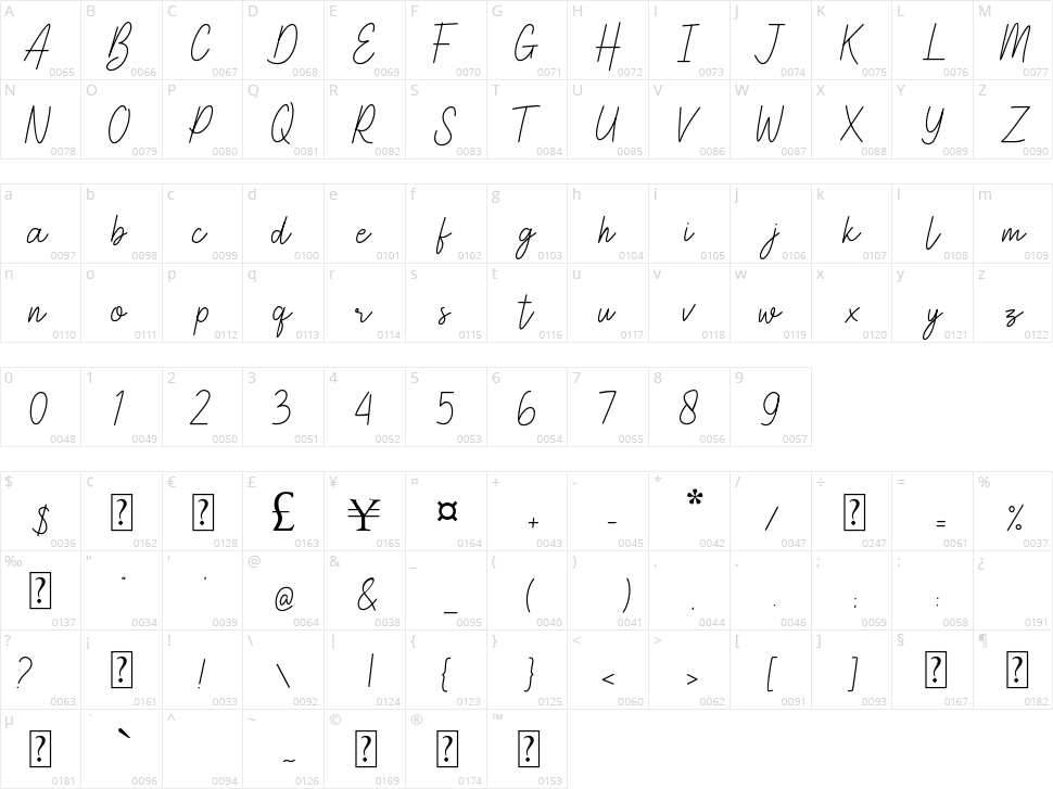 Astercla Character Map