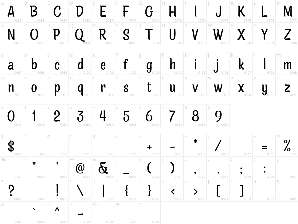 Asteria Royalty Character Map