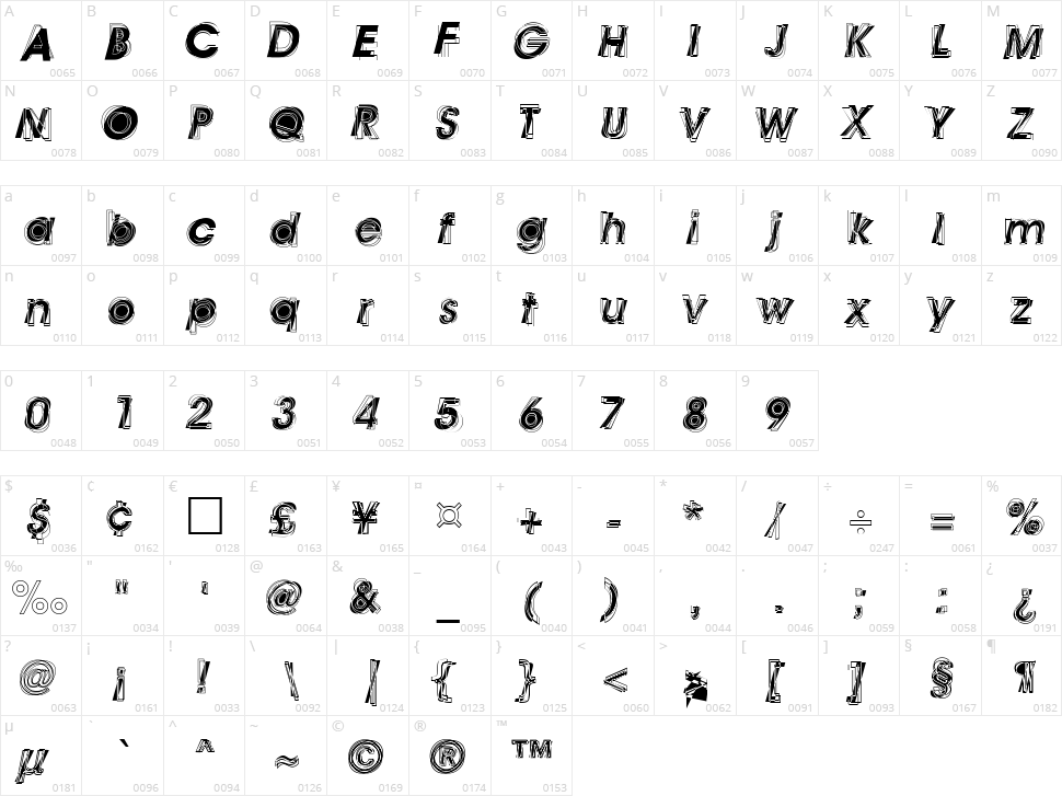 Astigma Character Map