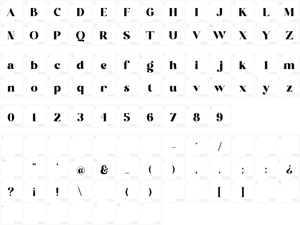 Astila Character Map