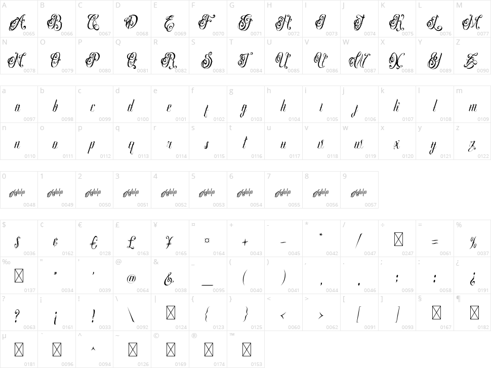 Astolfo Character Map