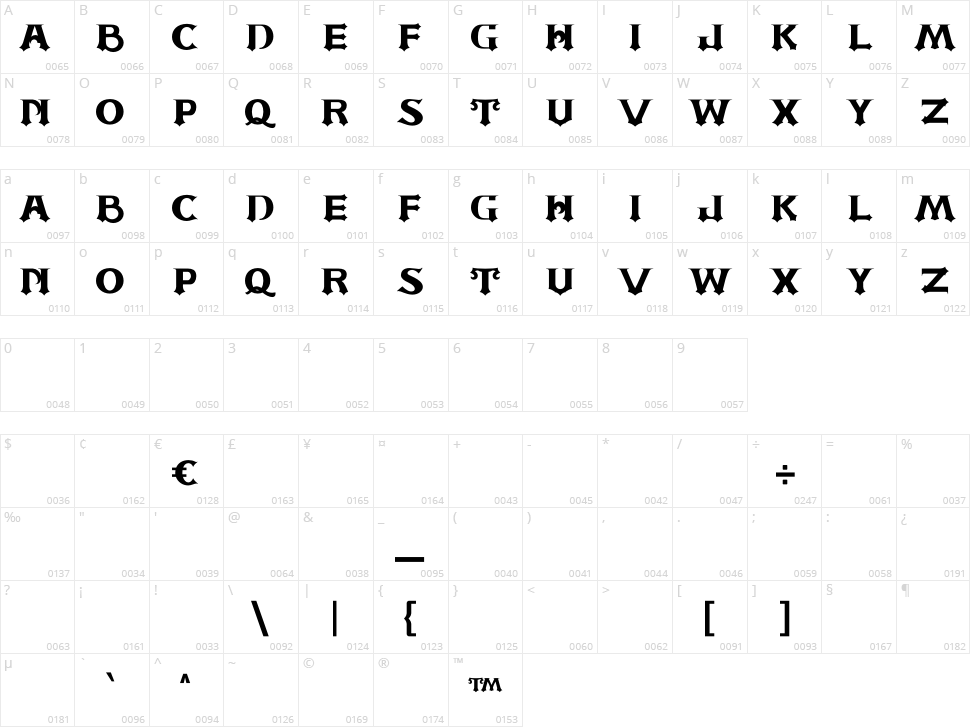 Astone Royal Character Map