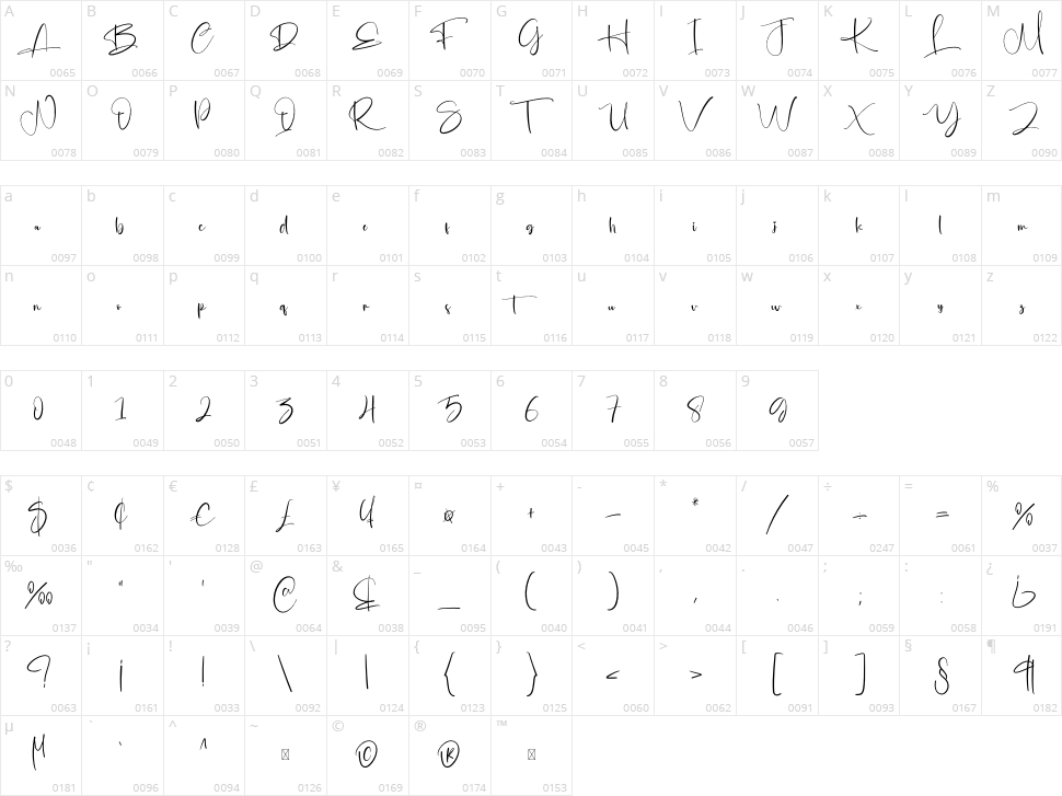 Astone Character Map