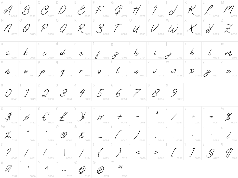 Astonia Character Map
