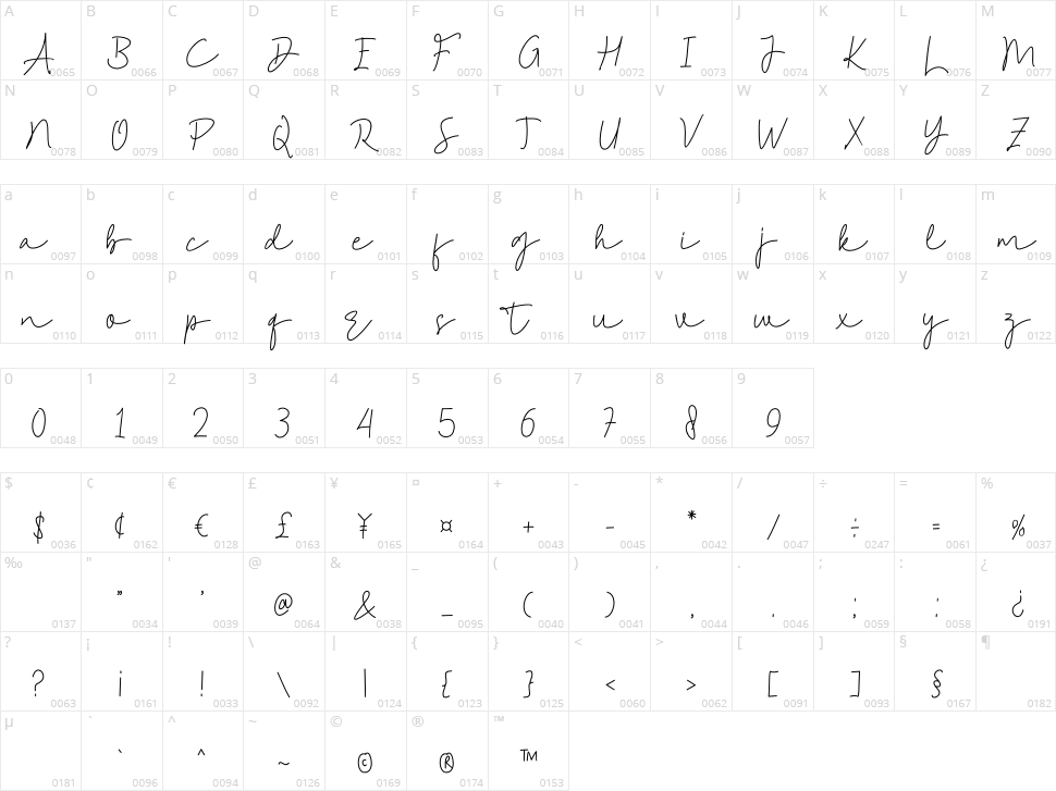 Astonish Character Map