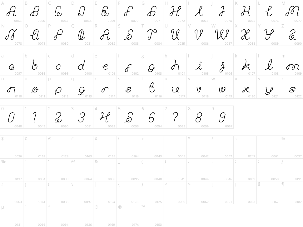 Astonishing Character Map