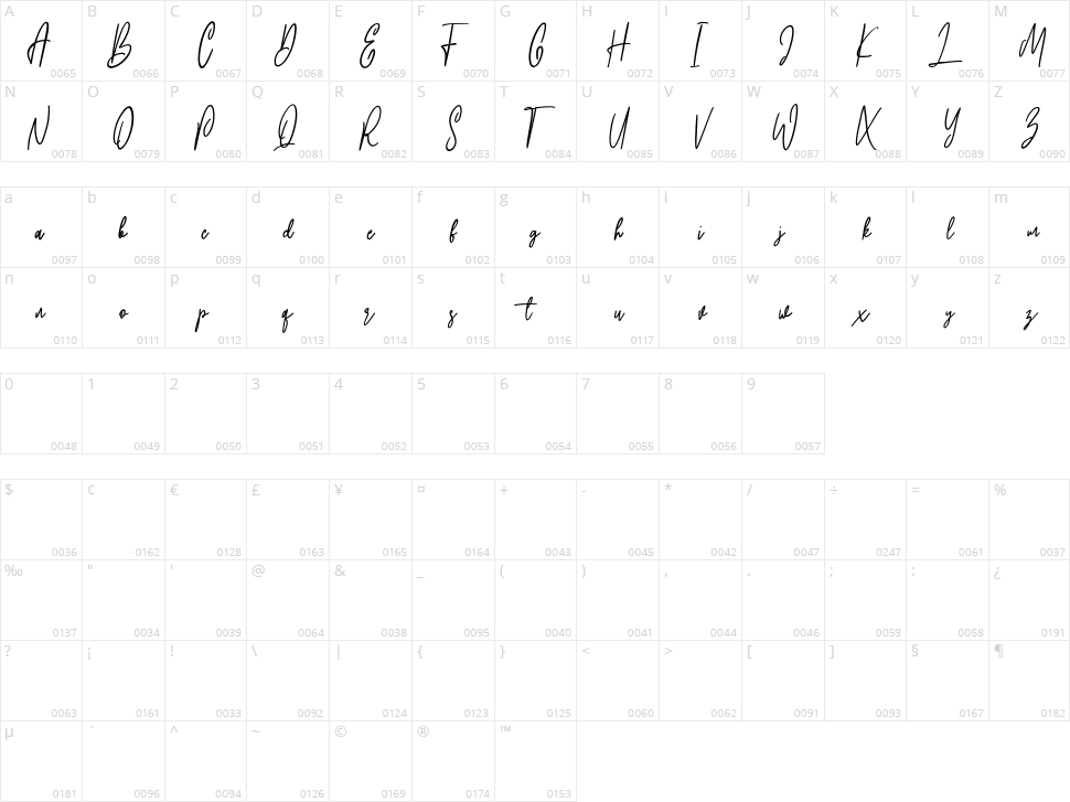 Astoylist Character Map