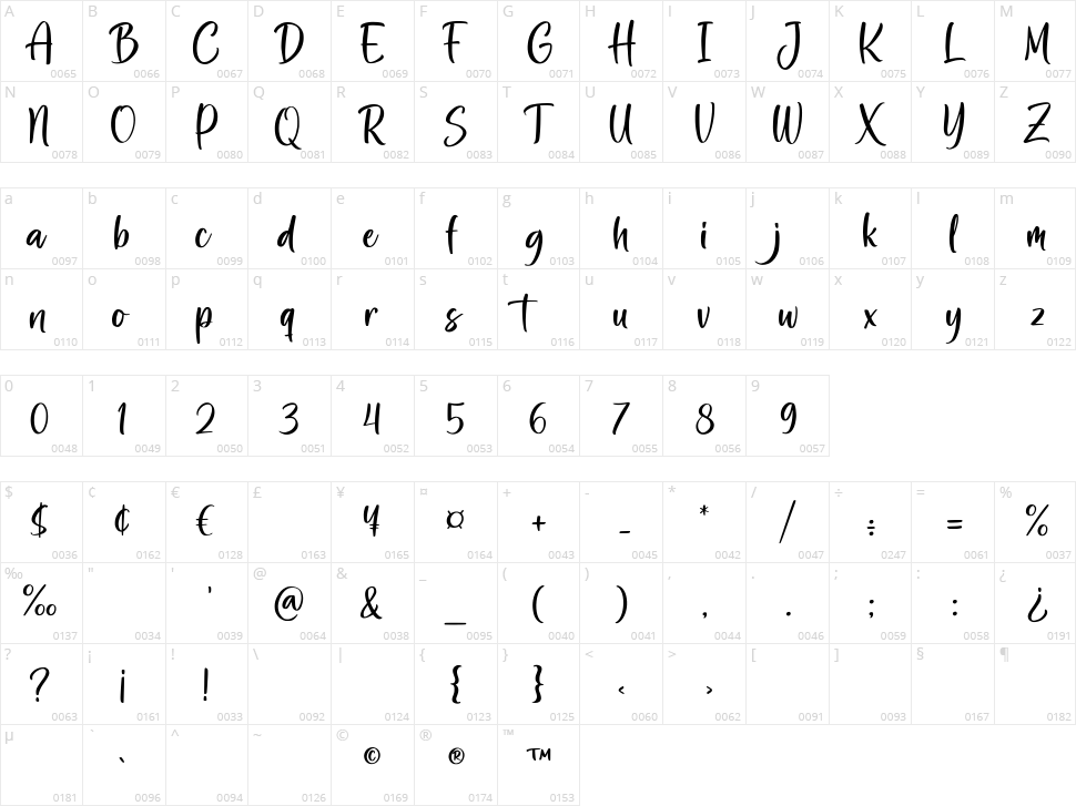 Astral Sisters Character Map