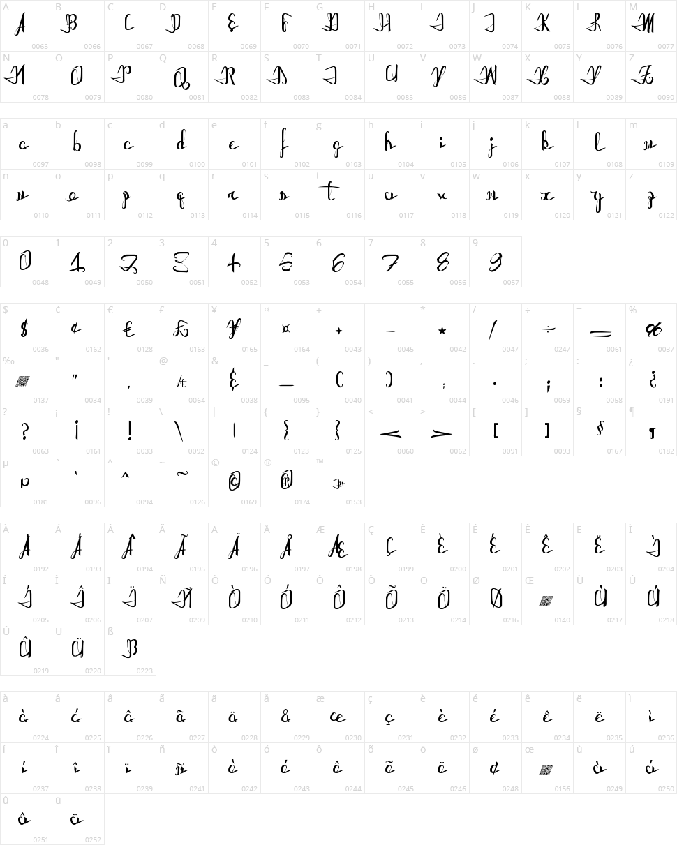 Astral Projections Character Map