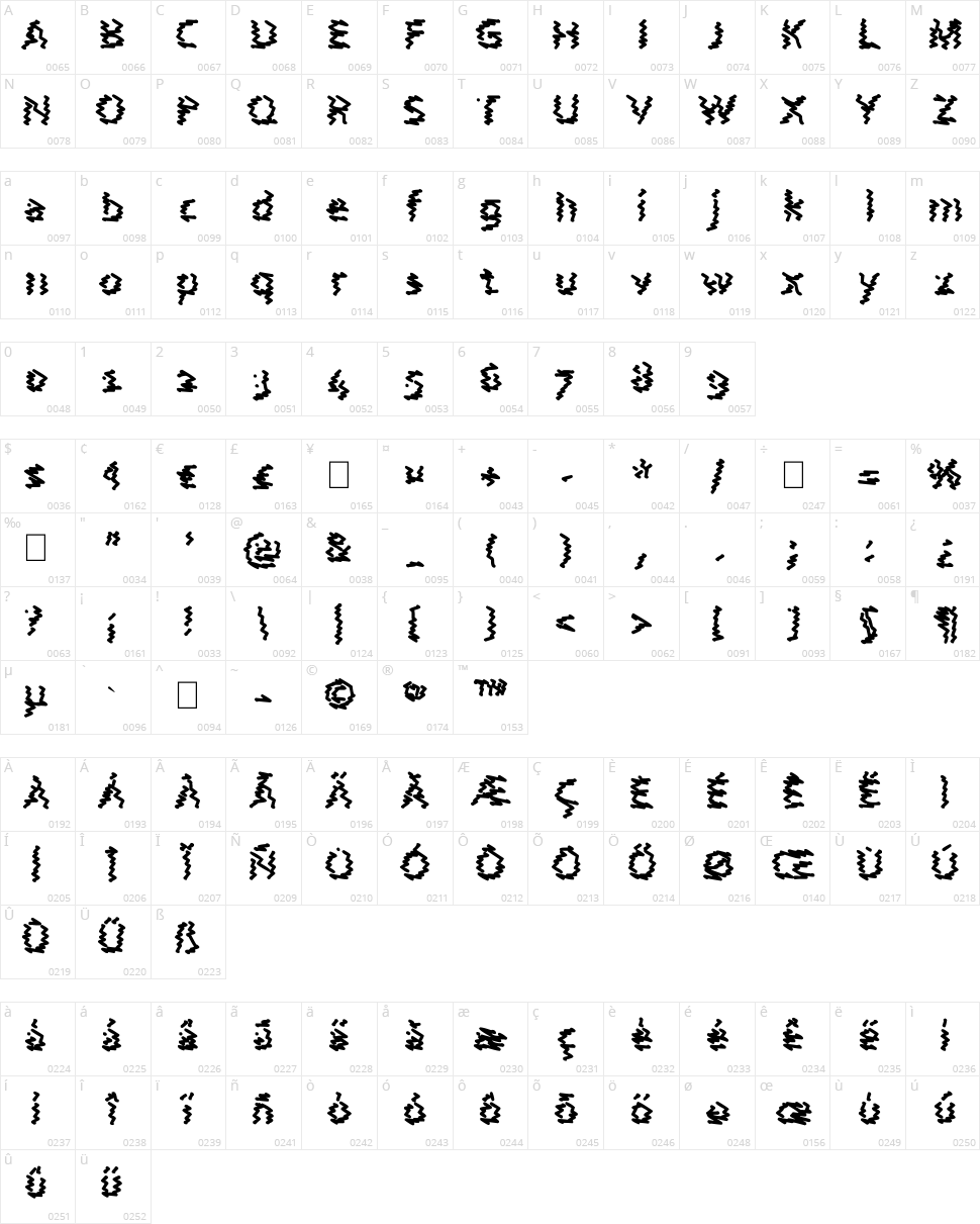 Astral Wave Character Map