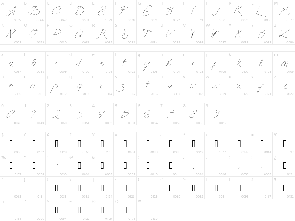 Astralasia Character Map