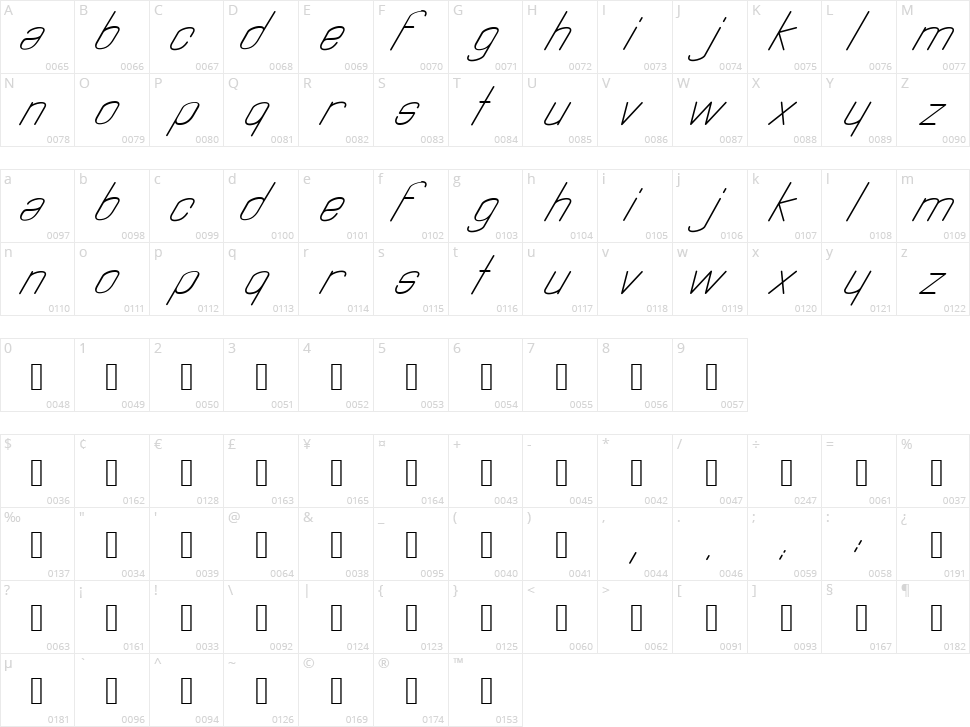 Astralia Character Map