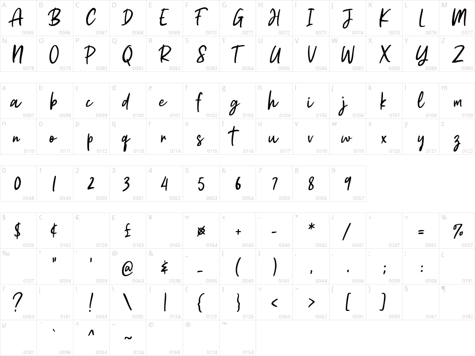 Astrea Character Map