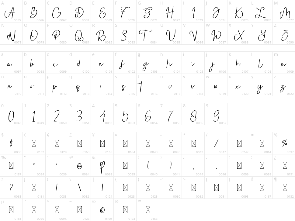 Astriany Character Map