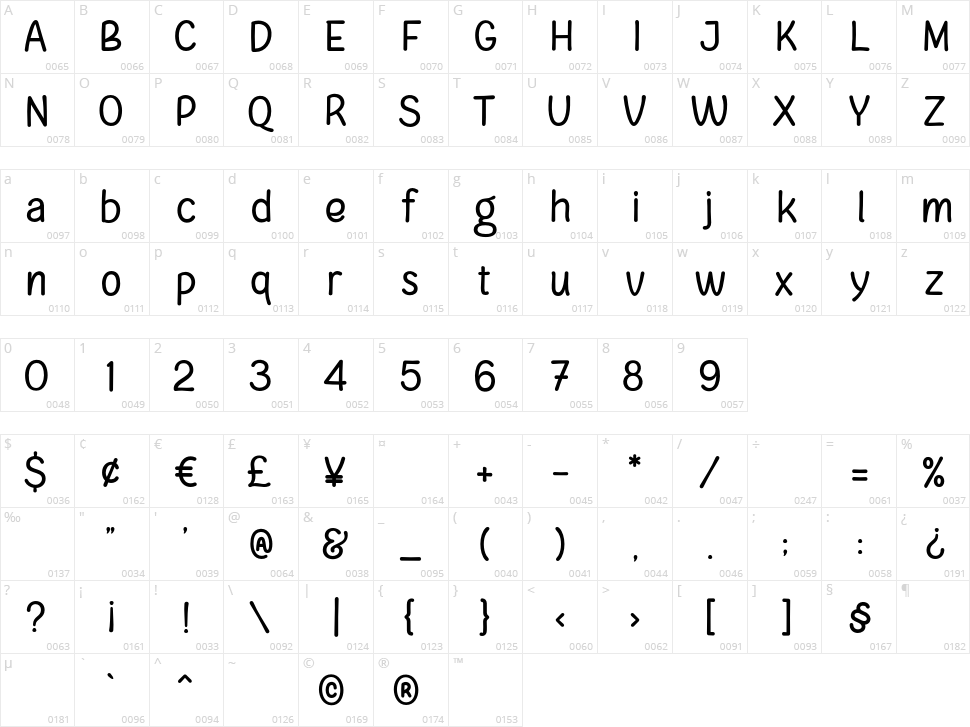 Astro Boby Character Map