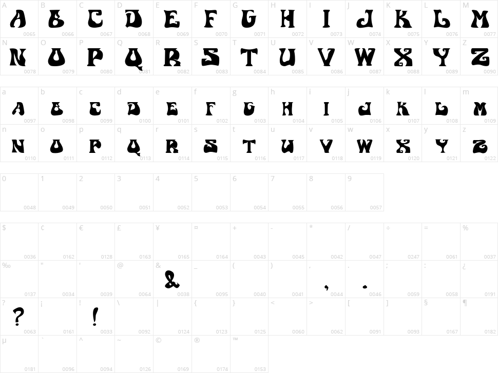 Astro World Character Map