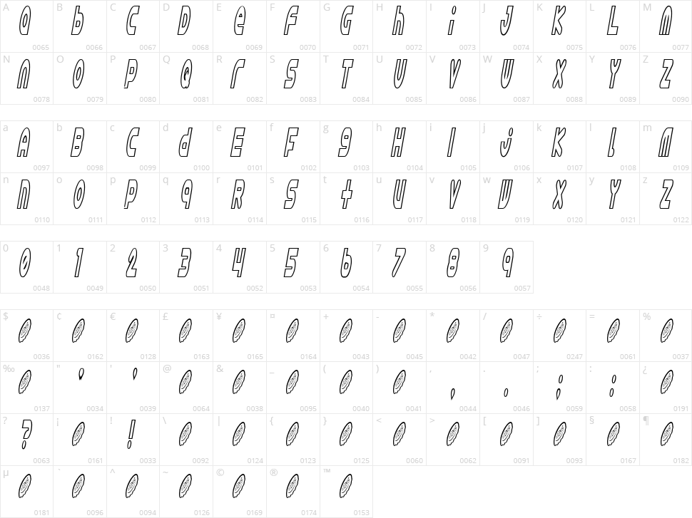 Astro 868 + Astro 869 Character Map