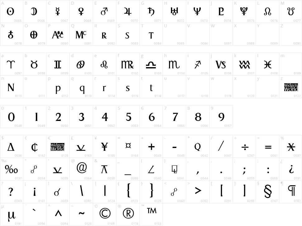 Astro Gadget Character Map