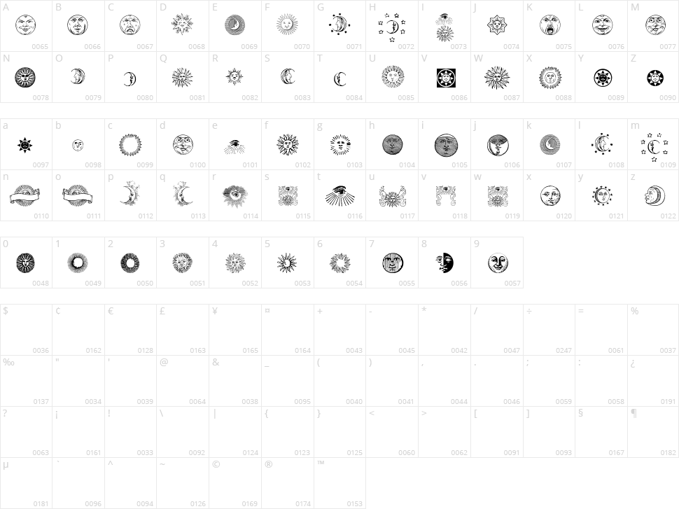 Astrodings Character Map