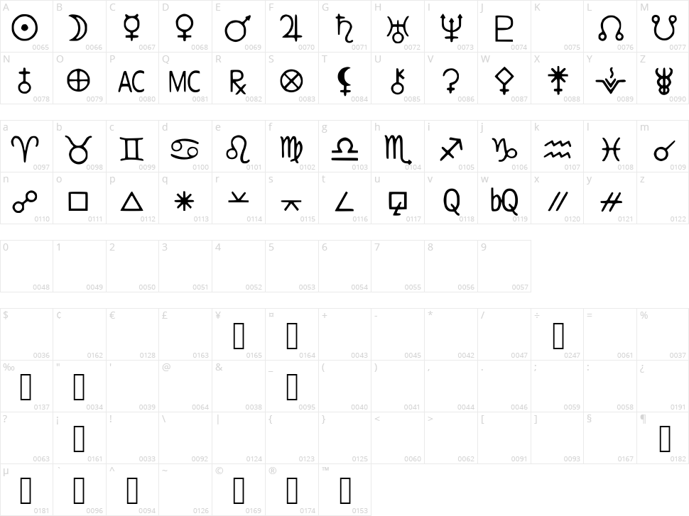 Astro Dot Basic Character Map