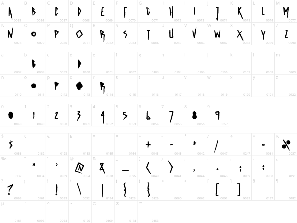 Astrodramatic Character Map