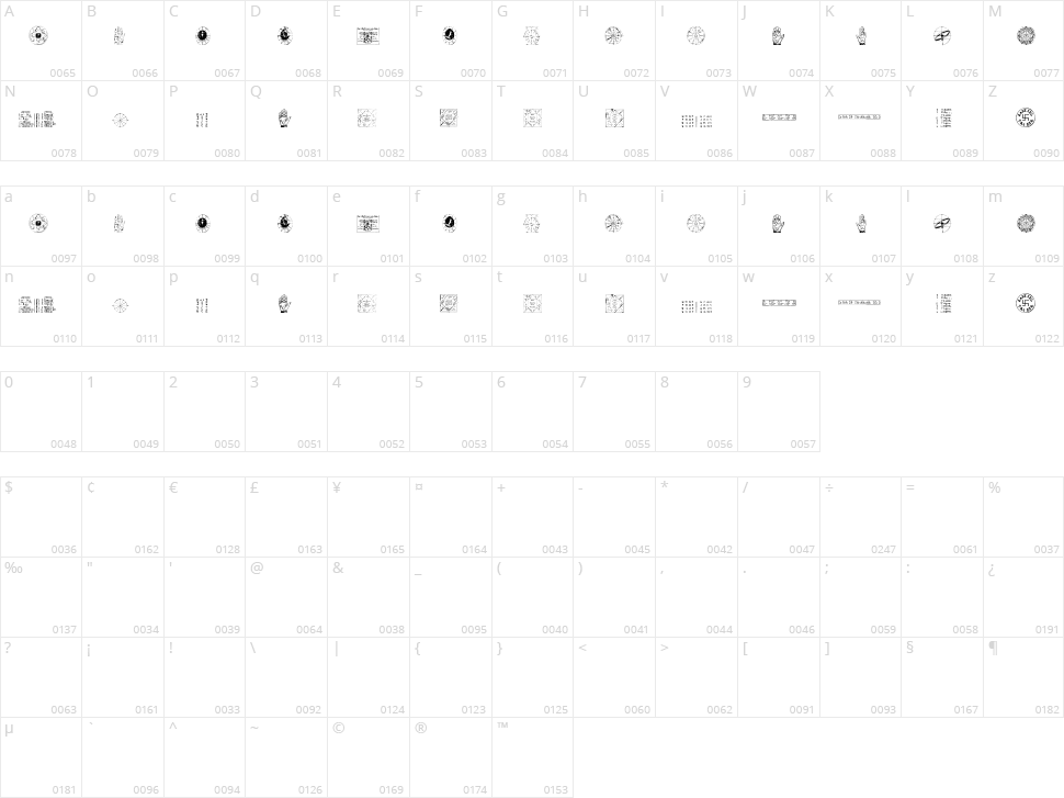 Astrology TFB Character Map