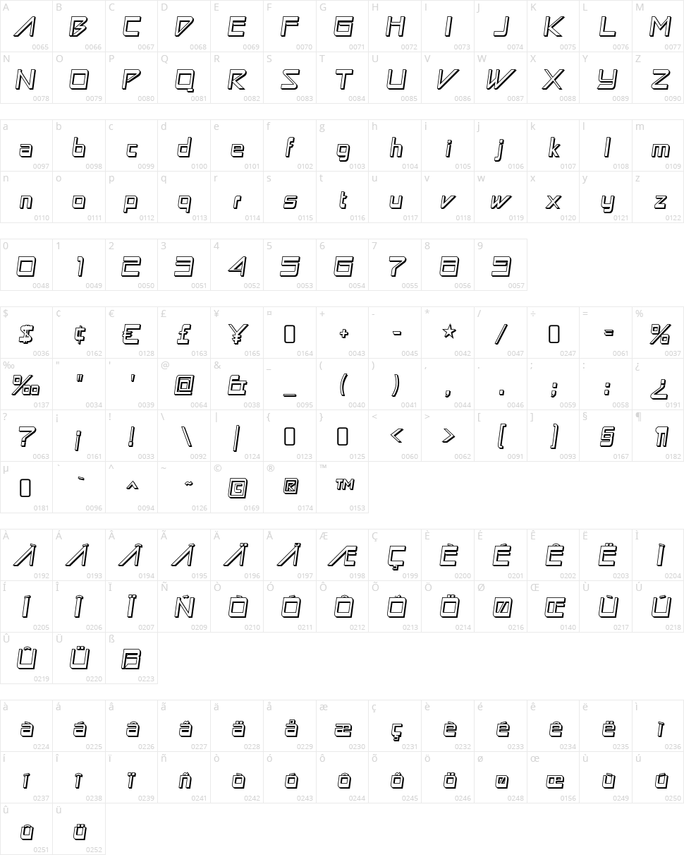 Astron Boy Character Map