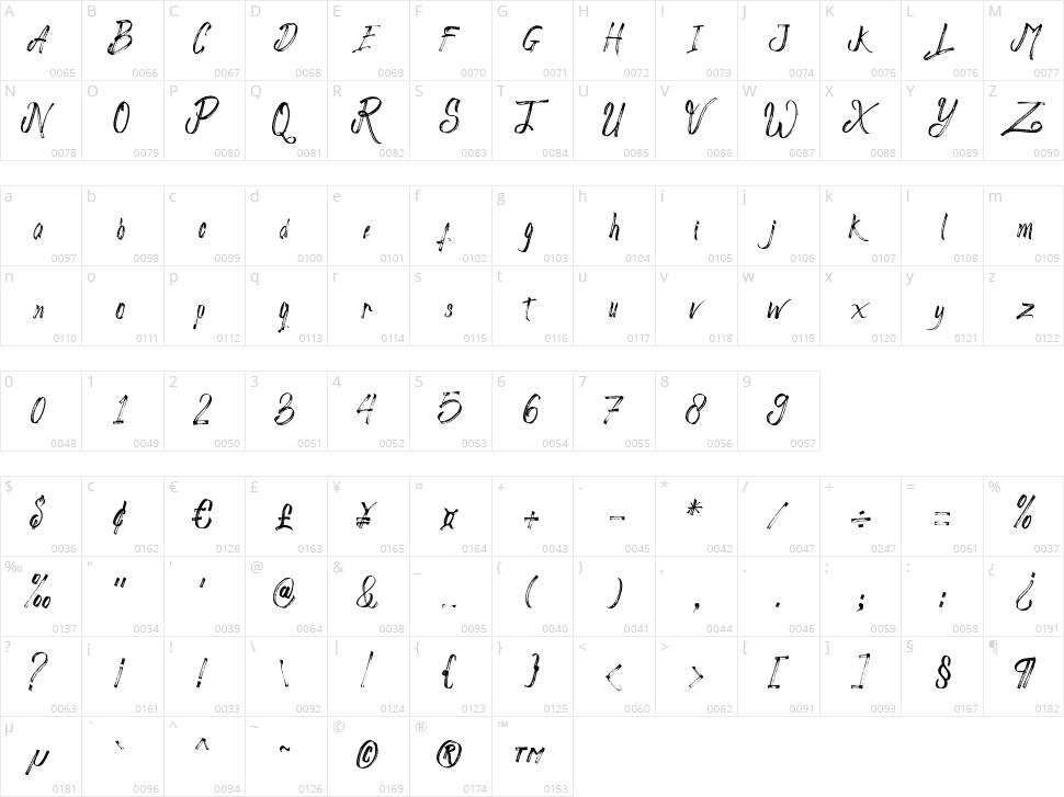 Astronema Character Map