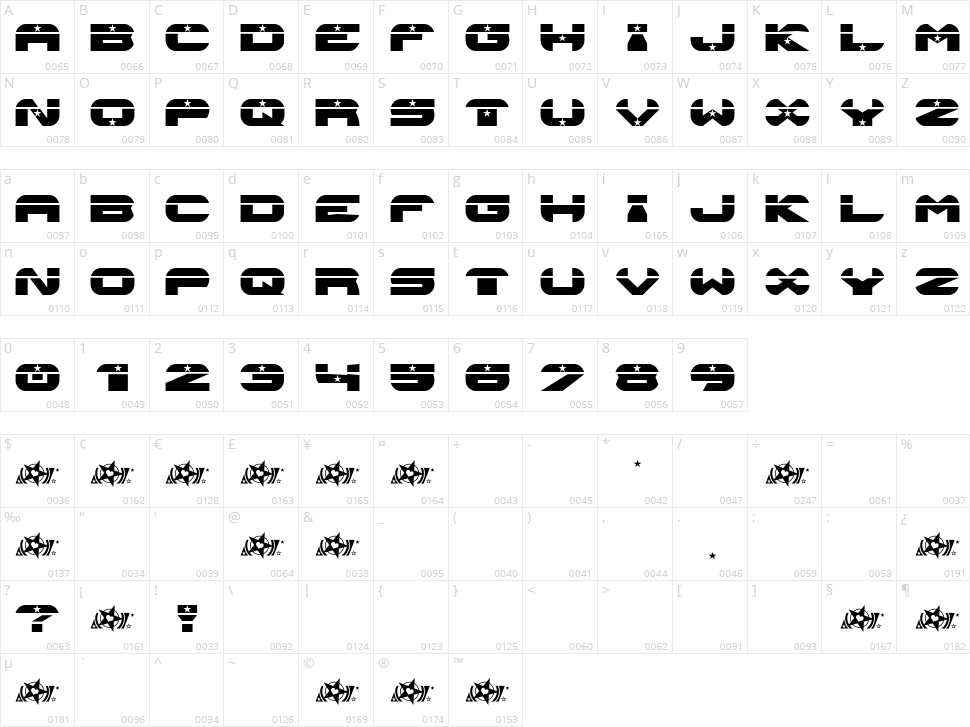Astroneo Character Map