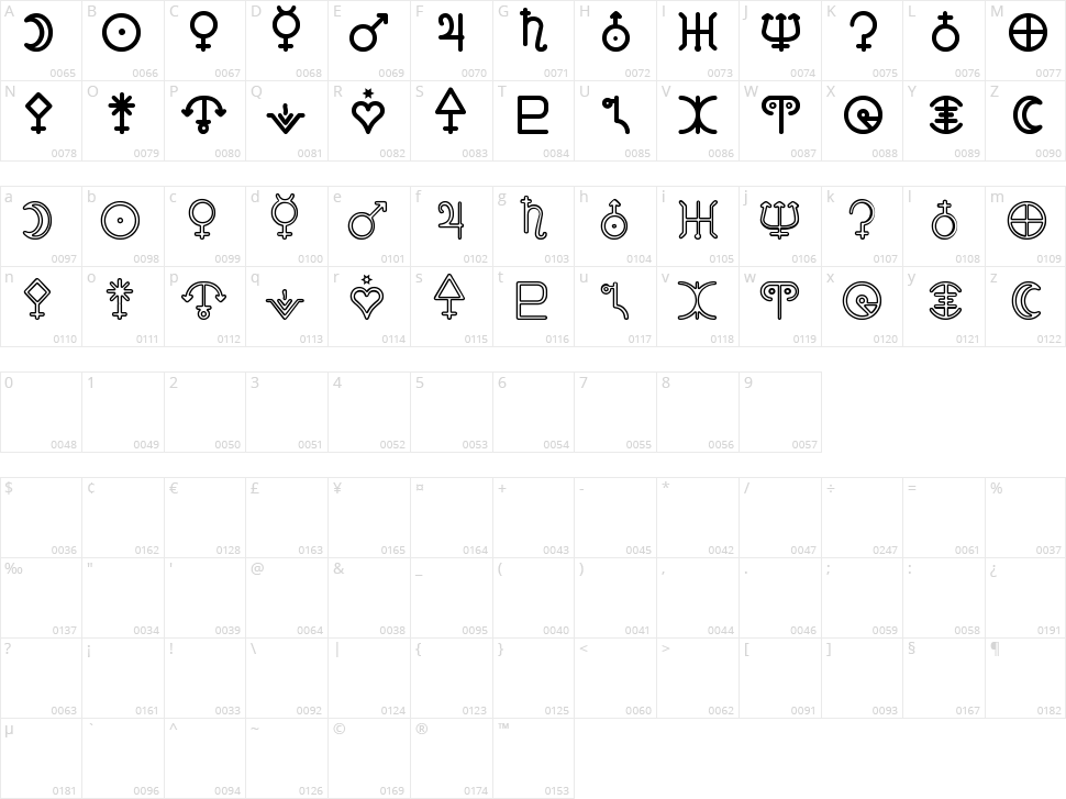Astronomic Signs St Character Map