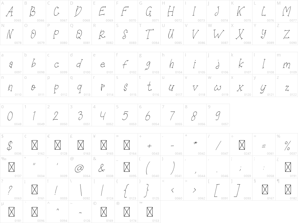 Astronomy Space Character Map