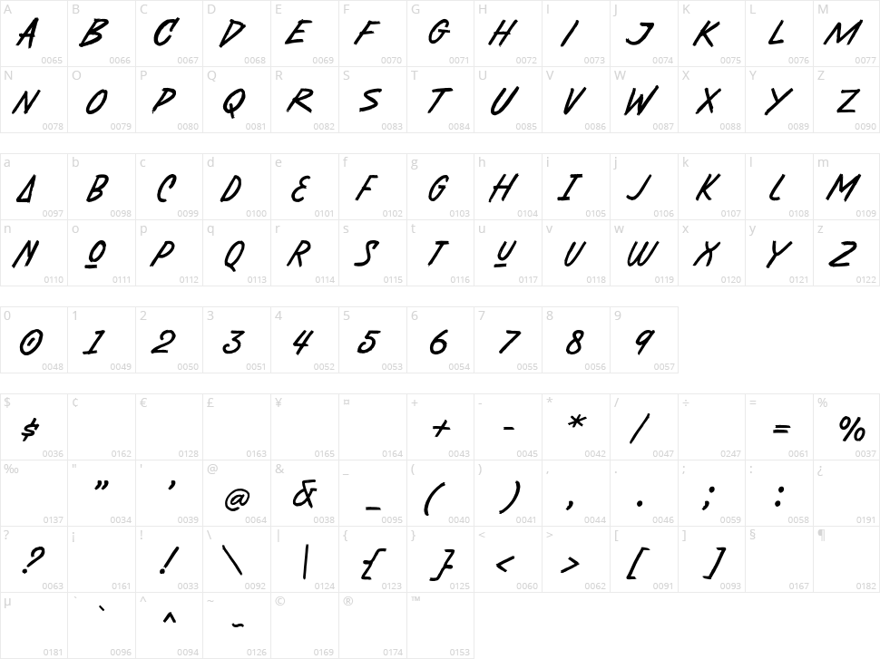 Astropicks Character Map