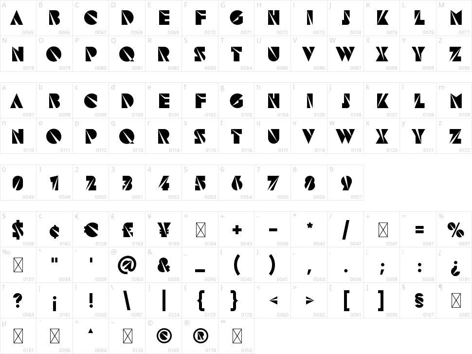 Astroz Character Map
