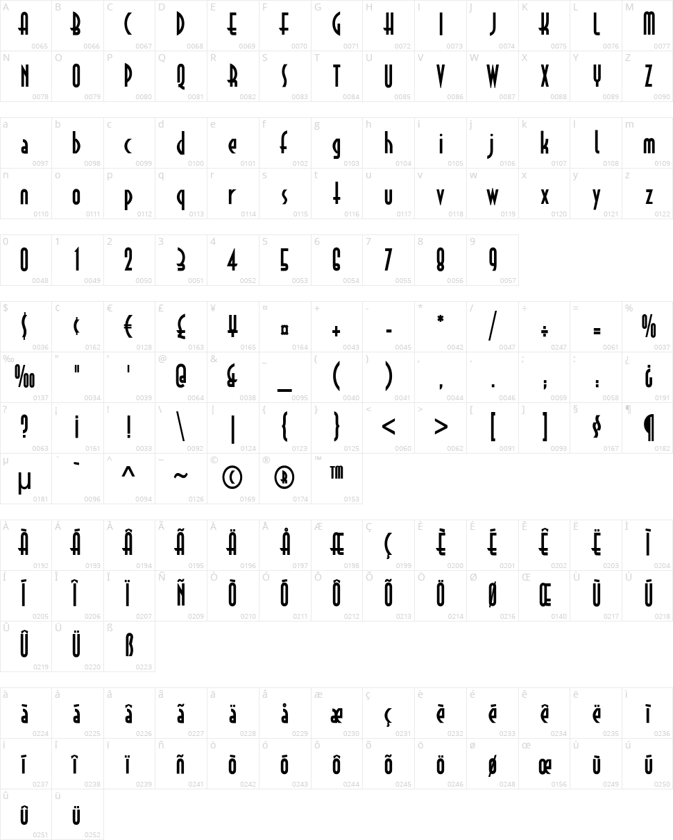 Astrud Character Map