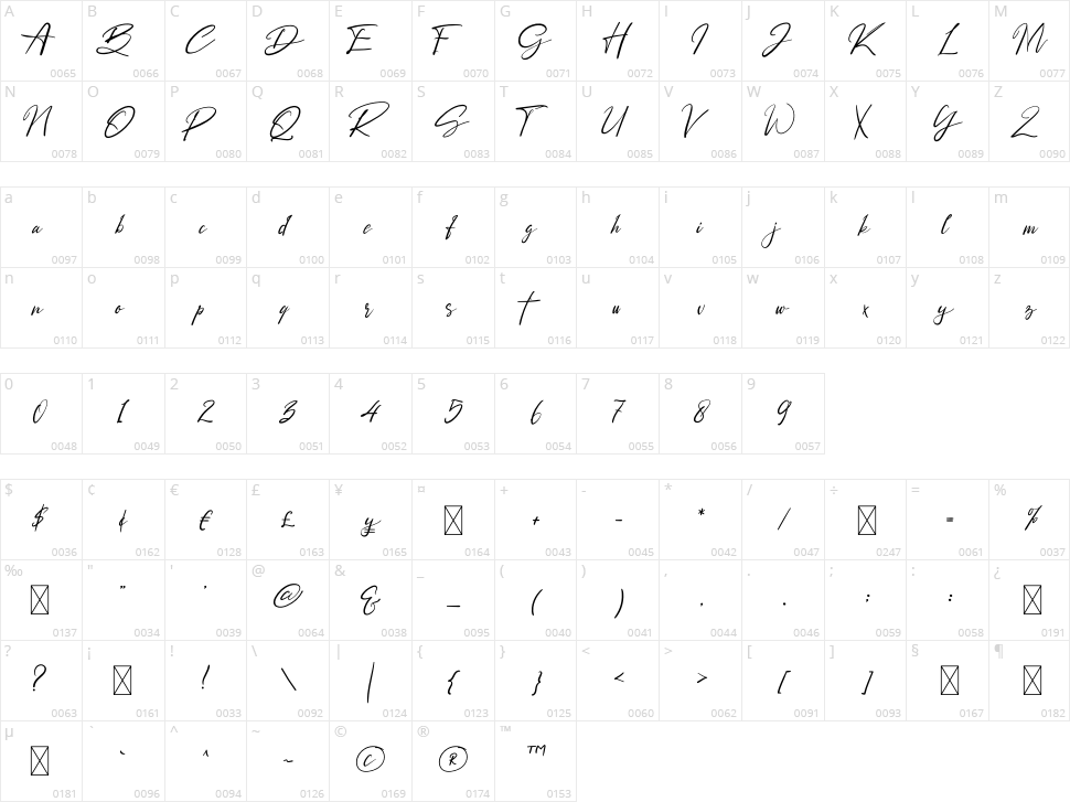 Astthilla Beltaden Character Map