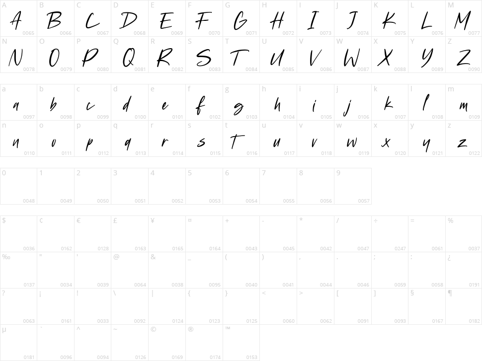 Astylooms Character Map
