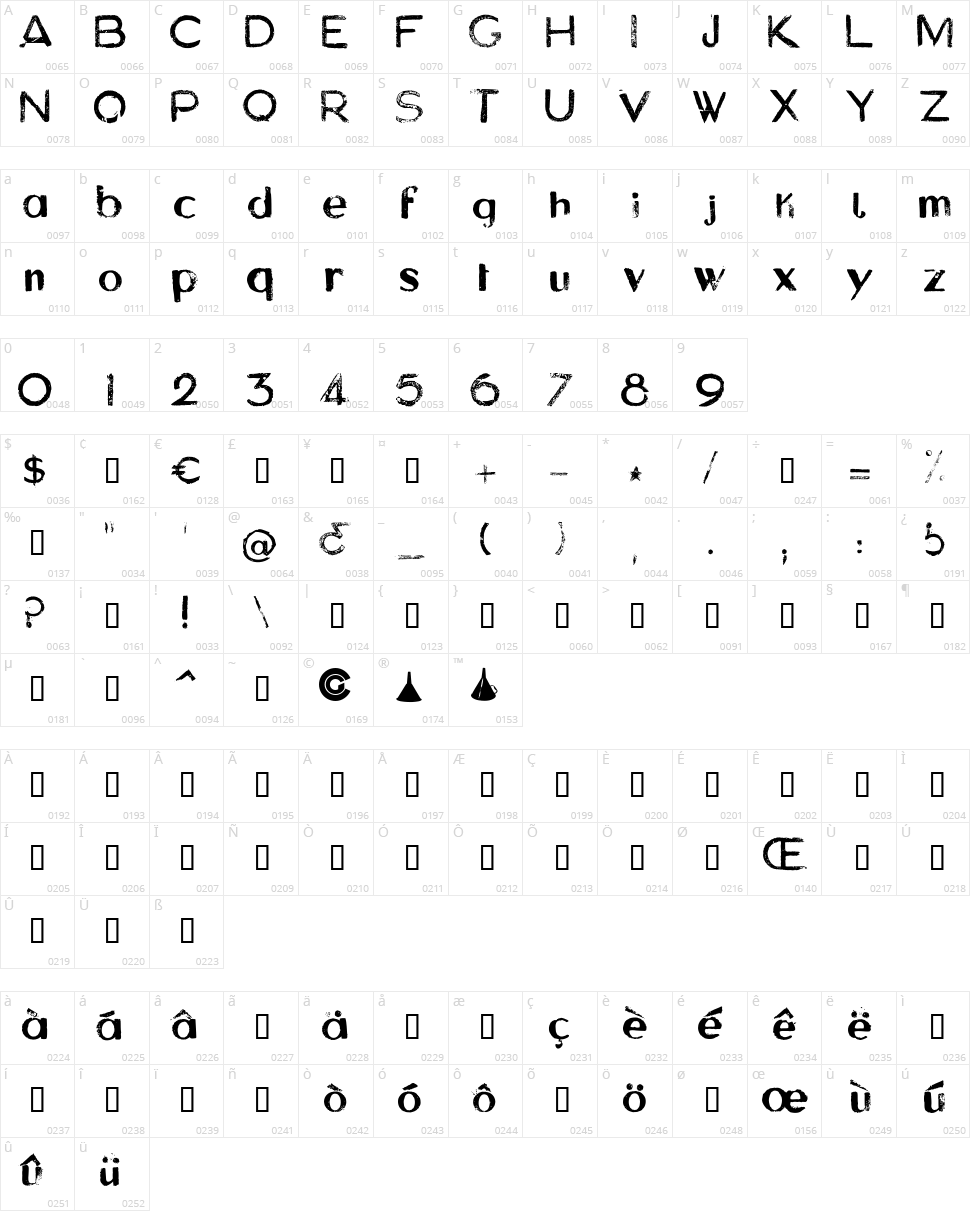 Asylum Character Map