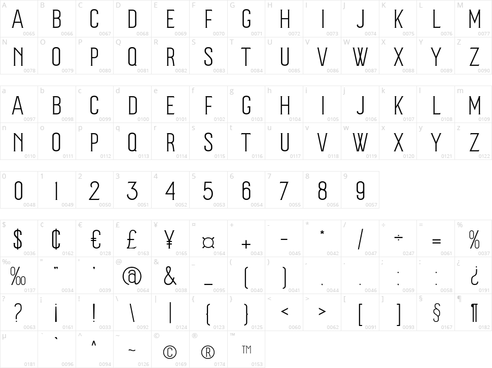 AT Askara Character Map