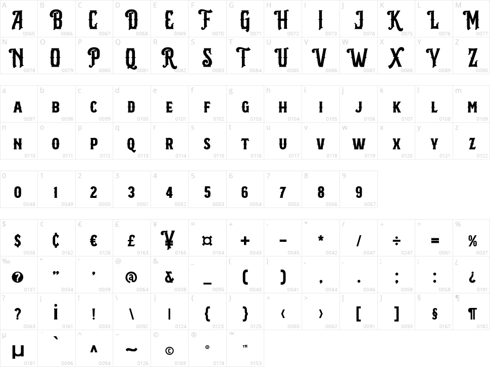 AT Avalaqus Character Map