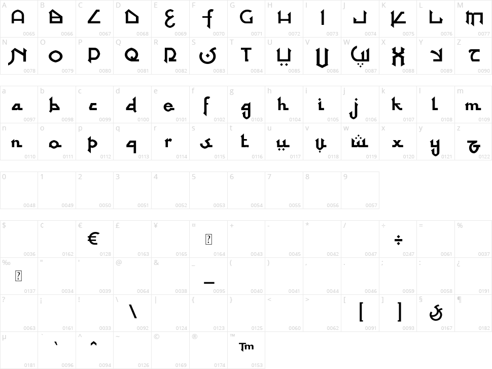 At Tupats Character Map