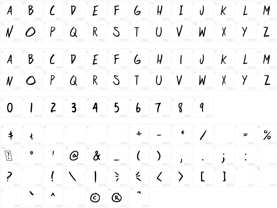 at risk youth Character Map
